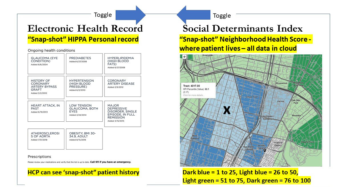 A slide illustrating the snapshot of data available in the product.